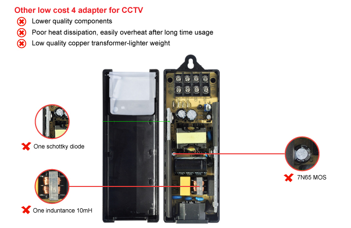 Competitor low cost 4ch adapter for CCTV