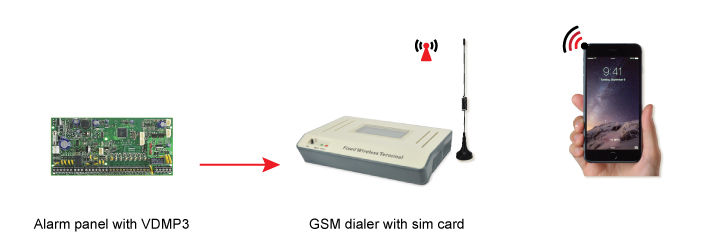 GSM100 digram