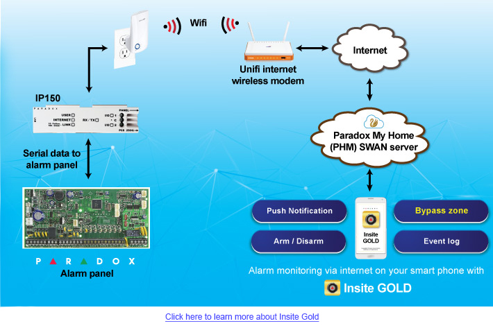 insite gold alarm monitoring via mobile Internet Click