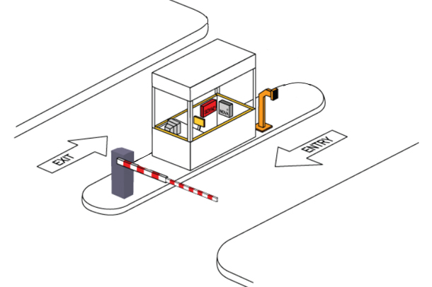 CP1 How does standalone parking access control work