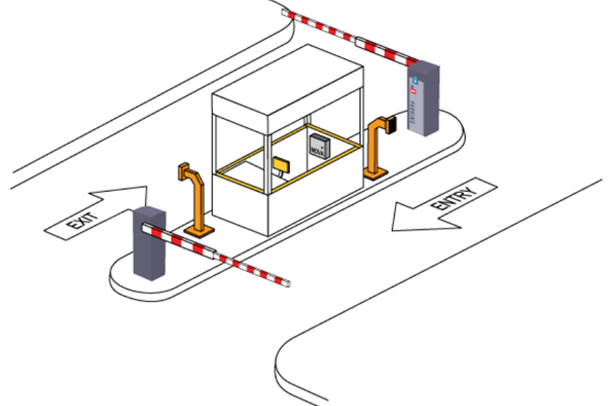CP2 How does standalone parking access control work