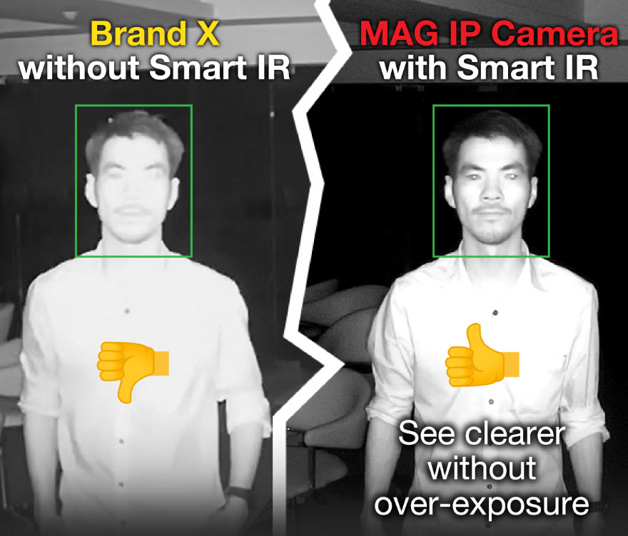 IP CCTV Smart IR