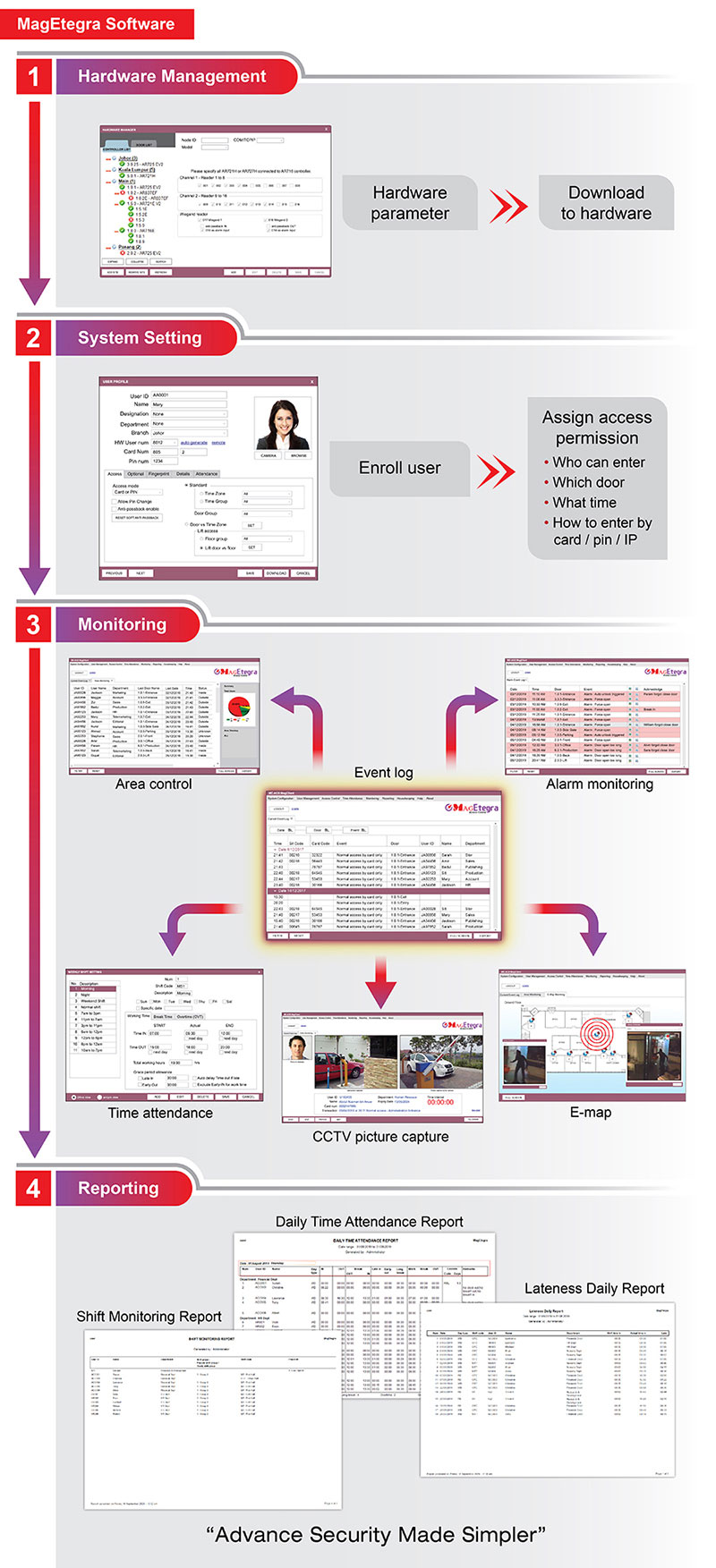 Software How it works 01 1